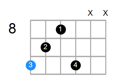 Daug(add#9) Chord